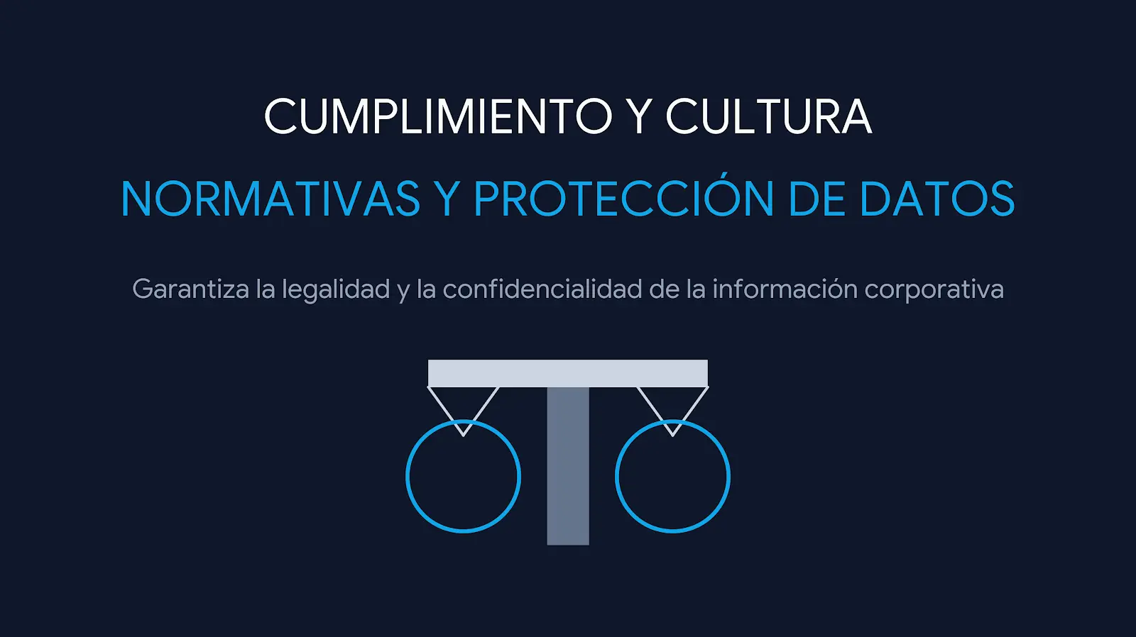 Normativas de Privacidad y Cumplimiento Legal (Protección de Datos)